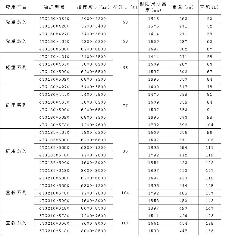 佳恒(héng)液壓缸常用型号參(cān)數